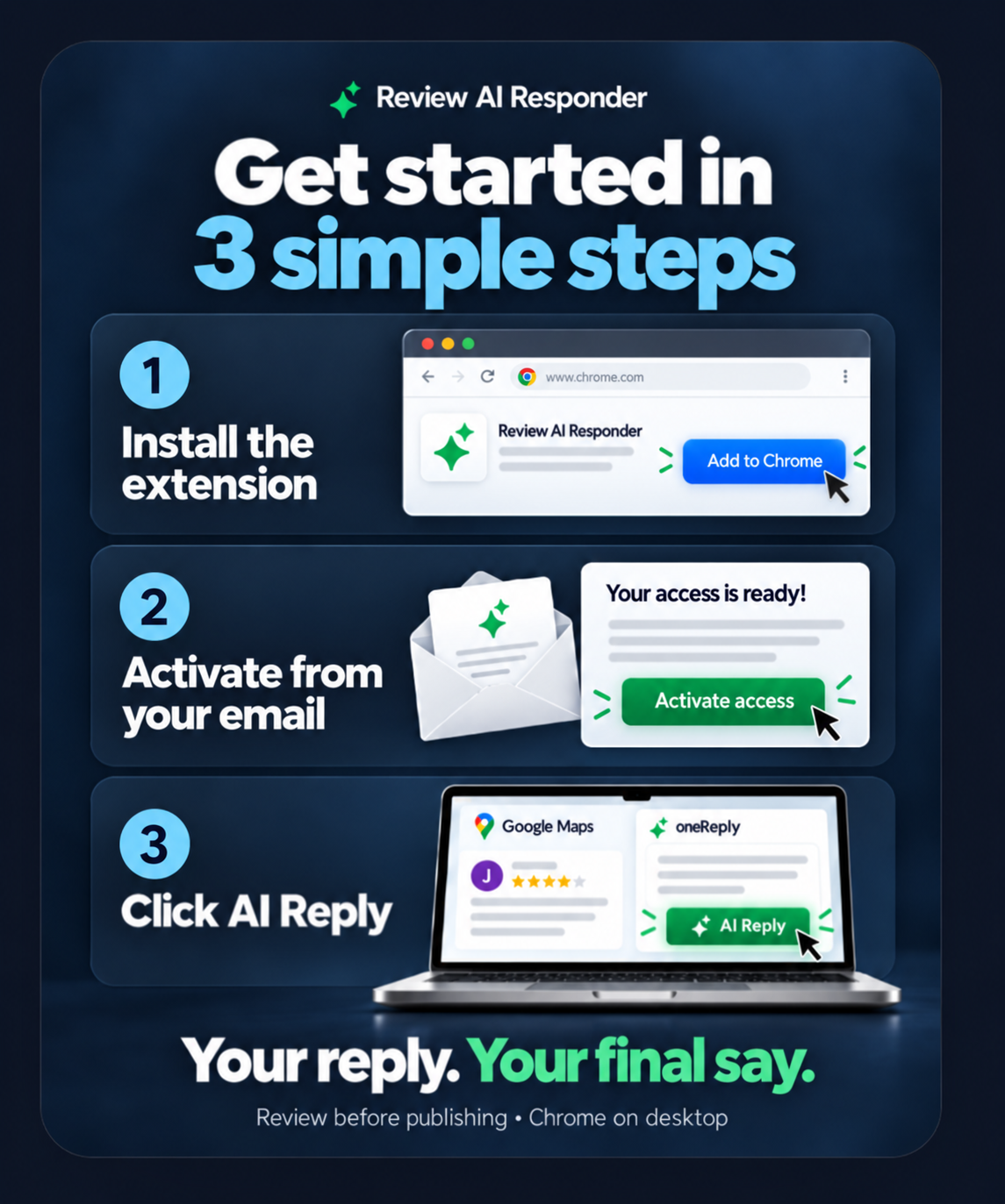 Review AI Responder — install, activate, reply